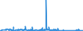 KN 54076190 /Exporte /Einheit = Preise (Euro/Bes. Maßeinheiten) /Partnerland: Weissrussland /Meldeland: Eur27_2020 /54076190:Gewebe aus Garnen aus >= 85 ght Nichttexturierten Polyester-filamenten, Einschl. aus Monofilen von >= 67 Dtex und Einem Größten Durchmesser von <= 1 mm, Bedruckt