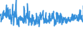 KN 54076190 /Exporte /Einheit = Preise (Euro/Bes. Maßeinheiten) /Partnerland: Tunesien /Meldeland: Eur27_2020 /54076190:Gewebe aus Garnen aus >= 85 ght Nichttexturierten Polyester-filamenten, Einschl. aus Monofilen von >= 67 Dtex und Einem Größten Durchmesser von <= 1 mm, Bedruckt