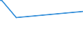 KN 54076190 /Exporte /Einheit = Preise (Euro/Bes. Maßeinheiten) /Partnerland: Niger /Meldeland: Europäische Union /54076190:Gewebe aus Garnen aus >= 85 ght Nichttexturierten Polyester-filamenten, Einschl. aus Monofilen von >= 67 Dtex und Einem Größten Durchmesser von <= 1 mm, Bedruckt