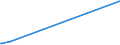 KN 54076190 /Exporte /Einheit = Preise (Euro/Bes. Maßeinheiten) /Partnerland: Aequat.guin. /Meldeland: Europäische Union /54076190:Gewebe aus Garnen aus >= 85 ght Nichttexturierten Polyester-filamenten, Einschl. aus Monofilen von >= 67 Dtex und Einem Größten Durchmesser von <= 1 mm, Bedruckt