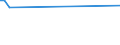 KN 54076190 /Exporte /Einheit = Preise (Euro/Bes. Maßeinheiten) /Partnerland: Eritrea /Meldeland: Eur15 /54076190:Gewebe aus Garnen aus >= 85 ght Nichttexturierten Polyester-filamenten, Einschl. aus Monofilen von >= 67 Dtex und Einem Größten Durchmesser von <= 1 mm, Bedruckt