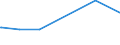 KN 54076190 /Exporte /Einheit = Preise (Euro/Bes. Maßeinheiten) /Partnerland: Mosambik /Meldeland: Eur28 /54076190:Gewebe aus Garnen aus >= 85 ght Nichttexturierten Polyester-filamenten, Einschl. aus Monofilen von >= 67 Dtex und Einem Größten Durchmesser von <= 1 mm, Bedruckt