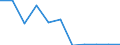 KN 54079400 /Exporte /Einheit = Preise (Euro/Bes. Maßeinheiten) /Partnerland: Belgien/Luxemburg /Meldeland: Eur27 /54079400:Gewebe aus Garnen aus überwiegend, Jedoch < 85 ght Synthetischen Filamenten, Einschl. aus Monofilen von >= 67 Dtex und Einem Größten Durchmesser von <= 1 mm, Anders als Hauptsächlich Oder Ausschließlich mit Baumwolle Gemischt, Bedruckt