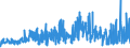 KN 54079400 /Exporte /Einheit = Preise (Euro/Bes. Maßeinheiten) /Partnerland: Ver.koenigreich /Meldeland: Eur27_2020 /54079400:Gewebe aus Garnen aus überwiegend, Jedoch < 85 ght Synthetischen Filamenten, Einschl. aus Monofilen von >= 67 Dtex und Einem Größten Durchmesser von <= 1 mm, Anders als Hauptsächlich Oder Ausschließlich mit Baumwolle Gemischt, Bedruckt