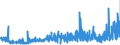 KN 54079400 /Exporte /Einheit = Preise (Euro/Bes. Maßeinheiten) /Partnerland: Belgien /Meldeland: Eur27_2020 /54079400:Gewebe aus Garnen aus überwiegend, Jedoch < 85 ght Synthetischen Filamenten, Einschl. aus Monofilen von >= 67 Dtex und Einem Größten Durchmesser von <= 1 mm, Anders als Hauptsächlich Oder Ausschließlich mit Baumwolle Gemischt, Bedruckt