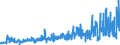 KN 54079400 /Exporte /Einheit = Preise (Euro/Bes. Maßeinheiten) /Partnerland: Schweden /Meldeland: Eur27_2020 /54079400:Gewebe aus Garnen aus überwiegend, Jedoch < 85 ght Synthetischen Filamenten, Einschl. aus Monofilen von >= 67 Dtex und Einem Größten Durchmesser von <= 1 mm, Anders als Hauptsächlich Oder Ausschließlich mit Baumwolle Gemischt, Bedruckt