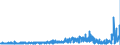 KN 54079400 /Exporte /Einheit = Preise (Euro/Bes. Maßeinheiten) /Partnerland: Finnland /Meldeland: Eur27_2020 /54079400:Gewebe aus Garnen aus überwiegend, Jedoch < 85 ght Synthetischen Filamenten, Einschl. aus Monofilen von >= 67 Dtex und Einem Größten Durchmesser von <= 1 mm, Anders als Hauptsächlich Oder Ausschließlich mit Baumwolle Gemischt, Bedruckt