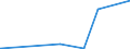 KN 54079400 /Exporte /Einheit = Preise (Euro/Bes. Maßeinheiten) /Partnerland: San Marino /Meldeland: Eur27_2020 /54079400:Gewebe aus Garnen aus überwiegend, Jedoch < 85 ght Synthetischen Filamenten, Einschl. aus Monofilen von >= 67 Dtex und Einem Größten Durchmesser von <= 1 mm, Anders als Hauptsächlich Oder Ausschließlich mit Baumwolle Gemischt, Bedruckt