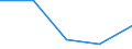 KN 54079400 /Exporte /Einheit = Preise (Euro/Tonne) /Partnerland: Jugoslawien /Meldeland: Eur27 /54079400:Gewebe aus Garnen aus überwiegend, Jedoch < 85 ght Synthetischen Filamenten, Einschl. aus Monofilen von >= 67 Dtex und Einem Größten Durchmesser von <= 1 mm, Anders als Hauptsächlich Oder Ausschließlich mit Baumwolle Gemischt, Bedruckt