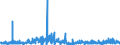 KN 54079400 /Exporte /Einheit = Preise (Euro/Bes. Maßeinheiten) /Partnerland: Ungarn /Meldeland: Eur27_2020 /54079400:Gewebe aus Garnen aus überwiegend, Jedoch < 85 ght Synthetischen Filamenten, Einschl. aus Monofilen von >= 67 Dtex und Einem Größten Durchmesser von <= 1 mm, Anders als Hauptsächlich Oder Ausschließlich mit Baumwolle Gemischt, Bedruckt