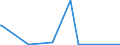 KN 54079400 /Exporte /Einheit = Preise (Euro/Bes. Maßeinheiten) /Partnerland: Niger /Meldeland: Europäische Union /54079400:Gewebe aus Garnen aus überwiegend, Jedoch < 85 ght Synthetischen Filamenten, Einschl. aus Monofilen von >= 67 Dtex und Einem Größten Durchmesser von <= 1 mm, Anders als Hauptsächlich Oder Ausschließlich mit Baumwolle Gemischt, Bedruckt