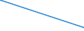 KN 54079400 /Exporte /Einheit = Preise (Euro/Bes. Maßeinheiten) /Partnerland: Zentralaf.republik /Meldeland: Europäische Union /54079400:Gewebe aus Garnen aus überwiegend, Jedoch < 85 ght Synthetischen Filamenten, Einschl. aus Monofilen von >= 67 Dtex und Einem Größten Durchmesser von <= 1 mm, Anders als Hauptsächlich Oder Ausschließlich mit Baumwolle Gemischt, Bedruckt