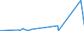 KN 54079400 /Exporte /Einheit = Preise (Euro/Bes. Maßeinheiten) /Partnerland: Gabun /Meldeland: Europäische Union /54079400:Gewebe aus Garnen aus überwiegend, Jedoch < 85 ght Synthetischen Filamenten, Einschl. aus Monofilen von >= 67 Dtex und Einem Größten Durchmesser von <= 1 mm, Anders als Hauptsächlich Oder Ausschließlich mit Baumwolle Gemischt, Bedruckt