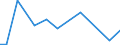 CN 5407 /Exports /Unit = Prices (Euro/ton) /Partner: San Marino /Reporter: Eur27_2020 /5407:Woven Fabrics of Synthetic Filament Yarn, Incl. Monofilament of >= 67 Decitex and With a Cross Sectional Dimension of <= 1 Mm