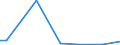 CN 5407 /Exports /Unit = Prices (Euro/ton) /Partner: Turkmenistan /Reporter: Eur27_2020 /5407:Woven Fabrics of Synthetic Filament Yarn, Incl. Monofilament of >= 67 Decitex and With a Cross Sectional Dimension of <= 1 Mm