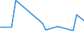 CN 5407 /Exports /Unit = Prices (Euro/ton) /Partner: Benin /Reporter: Eur27_2020 /5407:Woven Fabrics of Synthetic Filament Yarn, Incl. Monofilament of >= 67 Decitex and With a Cross Sectional Dimension of <= 1 Mm