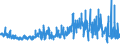 KN 54082290 /Exporte /Einheit = Preise (Euro/Bes. Maßeinheiten) /Partnerland: Ver.koenigreich /Meldeland: Eur27_2020 /54082290:Gewebe aus Garnen aus >= 85 ght Künstlichen Filamenten, Einschl. aus Monofilen von >= 67 Dtex und Einem Größten Durchmesser von <= 1 mm, Gefärbt (Ausg. mit Einer Breite von > 135 cm bis 155 cm, in Leinwand-, Köper- Oder Satinbindung Sowie aus Hochfesten Viskose-garnen)