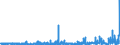 KN 54082290 /Exporte /Einheit = Preise (Euro/Bes. Maßeinheiten) /Partnerland: Griechenland /Meldeland: Eur27_2020 /54082290:Gewebe aus Garnen aus >= 85 ght Künstlichen Filamenten, Einschl. aus Monofilen von >= 67 Dtex und Einem Größten Durchmesser von <= 1 mm, Gefärbt (Ausg. mit Einer Breite von > 135 cm bis 155 cm, in Leinwand-, Köper- Oder Satinbindung Sowie aus Hochfesten Viskose-garnen)