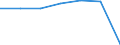 KN 54082290 /Exporte /Einheit = Preise (Euro/Bes. Maßeinheiten) /Partnerland: Schweiz /Meldeland: Eur27 /54082290:Gewebe aus Garnen aus >= 85 ght Künstlichen Filamenten, Einschl. aus Monofilen von >= 67 Dtex und Einem Größten Durchmesser von <= 1 mm, Gefärbt (Ausg. mit Einer Breite von > 135 cm bis 155 cm, in Leinwand-, Köper- Oder Satinbindung Sowie aus Hochfesten Viskose-garnen)