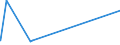 KN 54082290 /Exporte /Einheit = Preise (Euro/Bes. Maßeinheiten) /Partnerland: Liechtenstein /Meldeland: Europäische Union /54082290:Gewebe aus Garnen aus >= 85 ght Künstlichen Filamenten, Einschl. aus Monofilen von >= 67 Dtex und Einem Größten Durchmesser von <= 1 mm, Gefärbt (Ausg. mit Einer Breite von > 135 cm bis 155 cm, in Leinwand-, Köper- Oder Satinbindung Sowie aus Hochfesten Viskose-garnen)