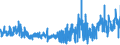 KN 54082290 /Exporte /Einheit = Preise (Euro/Bes. Maßeinheiten) /Partnerland: Polen /Meldeland: Eur27_2020 /54082290:Gewebe aus Garnen aus >= 85 ght Künstlichen Filamenten, Einschl. aus Monofilen von >= 67 Dtex und Einem Größten Durchmesser von <= 1 mm, Gefärbt (Ausg. mit Einer Breite von > 135 cm bis 155 cm, in Leinwand-, Köper- Oder Satinbindung Sowie aus Hochfesten Viskose-garnen)