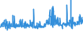 KN 54082290 /Exporte /Einheit = Preise (Euro/Bes. Maßeinheiten) /Partnerland: Ukraine /Meldeland: Eur27_2020 /54082290:Gewebe aus Garnen aus >= 85 ght Künstlichen Filamenten, Einschl. aus Monofilen von >= 67 Dtex und Einem Größten Durchmesser von <= 1 mm, Gefärbt (Ausg. mit Einer Breite von > 135 cm bis 155 cm, in Leinwand-, Köper- Oder Satinbindung Sowie aus Hochfesten Viskose-garnen)