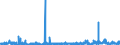 KN 54082290 /Exporte /Einheit = Preise (Euro/Bes. Maßeinheiten) /Partnerland: Russland /Meldeland: Eur27_2020 /54082290:Gewebe aus Garnen aus >= 85 ght Künstlichen Filamenten, Einschl. aus Monofilen von >= 67 Dtex und Einem Größten Durchmesser von <= 1 mm, Gefärbt (Ausg. mit Einer Breite von > 135 cm bis 155 cm, in Leinwand-, Köper- Oder Satinbindung Sowie aus Hochfesten Viskose-garnen)