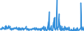 KN 54082290 /Exporte /Einheit = Preise (Euro/Bes. Maßeinheiten) /Partnerland: Serbien /Meldeland: Eur27_2020 /54082290:Gewebe aus Garnen aus >= 85 ght Künstlichen Filamenten, Einschl. aus Monofilen von >= 67 Dtex und Einem Größten Durchmesser von <= 1 mm, Gefärbt (Ausg. mit Einer Breite von > 135 cm bis 155 cm, in Leinwand-, Köper- Oder Satinbindung Sowie aus Hochfesten Viskose-garnen)