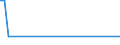 KN 54082290 /Exporte /Einheit = Preise (Euro/Bes. Maßeinheiten) /Partnerland: Sudan /Meldeland: Eur15 /54082290:Gewebe aus Garnen aus >= 85 ght Künstlichen Filamenten, Einschl. aus Monofilen von >= 67 Dtex und Einem Größten Durchmesser von <= 1 mm, Gefärbt (Ausg. mit Einer Breite von > 135 cm bis 155 cm, in Leinwand-, Köper- Oder Satinbindung Sowie aus Hochfesten Viskose-garnen)