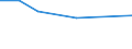 KN 54082290 /Exporte /Einheit = Preise (Euro/Bes. Maßeinheiten) /Partnerland: Mauretanien /Meldeland: Eur15 /54082290:Gewebe aus Garnen aus >= 85 ght Künstlichen Filamenten, Einschl. aus Monofilen von >= 67 Dtex und Einem Größten Durchmesser von <= 1 mm, Gefärbt (Ausg. mit Einer Breite von > 135 cm bis 155 cm, in Leinwand-, Köper- Oder Satinbindung Sowie aus Hochfesten Viskose-garnen)