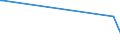 KN 54082290 /Exporte /Einheit = Preise (Euro/Bes. Maßeinheiten) /Partnerland: Kap Verde /Meldeland: Eur15 /54082290:Gewebe aus Garnen aus >= 85 ght Künstlichen Filamenten, Einschl. aus Monofilen von >= 67 Dtex und Einem Größten Durchmesser von <= 1 mm, Gefärbt (Ausg. mit Einer Breite von > 135 cm bis 155 cm, in Leinwand-, Köper- Oder Satinbindung Sowie aus Hochfesten Viskose-garnen)