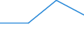 KN 54082290 /Exporte /Einheit = Preise (Euro/Tonne) /Partnerland: Dem. Rep. Kongo /Meldeland: Eur27 /54082290:Gewebe aus Garnen aus >= 85 ght Künstlichen Filamenten, Einschl. aus Monofilen von >= 67 Dtex und Einem Größten Durchmesser von <= 1 mm, Gefärbt (Ausg. mit Einer Breite von > 135 cm bis 155 cm, in Leinwand-, Köper- Oder Satinbindung Sowie aus Hochfesten Viskose-garnen)