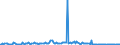 KN 54082310 /Exporte /Einheit = Preise (Euro/Bes. Maßeinheiten) /Partnerland: Irland /Meldeland: Europäische Union /54082310:Jacquard-gewebe aus Garnen aus >= 85 ght Knstlichen Filamenten, Einschl. aus Monofilen von >= 67 Dtex und Einem Gr”áten Durchmesser von <= 1 mm, Buntgewebt, mit Einer Breite von > 115 cm, Jedoch < 140 cm, und mit Einem Gewicht von > 250 G/mÂ² (Ausg. aus Hochfesten Viskose-garnen)