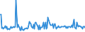 KN 54082310 /Exporte /Einheit = Preise (Euro/Bes. Maßeinheiten) /Partnerland: Griechenland /Meldeland: Europäische Union /54082310:Jacquard-gewebe aus Garnen aus >= 85 ght Knstlichen Filamenten, Einschl. aus Monofilen von >= 67 Dtex und Einem Gr”áten Durchmesser von <= 1 mm, Buntgewebt, mit Einer Breite von > 115 cm, Jedoch < 140 cm, und mit Einem Gewicht von > 250 G/mÂ² (Ausg. aus Hochfesten Viskose-garnen)