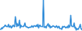 KN 54082310 /Exporte /Einheit = Preise (Euro/Bes. Maßeinheiten) /Partnerland: Spanien /Meldeland: Europäische Union /54082310:Jacquard-gewebe aus Garnen aus >= 85 ght Knstlichen Filamenten, Einschl. aus Monofilen von >= 67 Dtex und Einem Gr”áten Durchmesser von <= 1 mm, Buntgewebt, mit Einer Breite von > 115 cm, Jedoch < 140 cm, und mit Einem Gewicht von > 250 G/mÂ² (Ausg. aus Hochfesten Viskose-garnen)