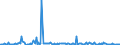 KN 54082310 /Exporte /Einheit = Preise (Euro/Bes. Maßeinheiten) /Partnerland: Belgien /Meldeland: Europäische Union /54082310:Jacquard-gewebe aus Garnen aus >= 85 ght Knstlichen Filamenten, Einschl. aus Monofilen von >= 67 Dtex und Einem Gr”áten Durchmesser von <= 1 mm, Buntgewebt, mit Einer Breite von > 115 cm, Jedoch < 140 cm, und mit Einem Gewicht von > 250 G/mÂ² (Ausg. aus Hochfesten Viskose-garnen)