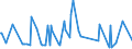 KN 54082310 /Exporte /Einheit = Preise (Euro/Bes. Maßeinheiten) /Partnerland: Luxemburg /Meldeland: Europäische Union /54082310:Jacquard-gewebe aus Garnen aus >= 85 ght Knstlichen Filamenten, Einschl. aus Monofilen von >= 67 Dtex und Einem Gr”áten Durchmesser von <= 1 mm, Buntgewebt, mit Einer Breite von > 115 cm, Jedoch < 140 cm, und mit Einem Gewicht von > 250 G/mÂ² (Ausg. aus Hochfesten Viskose-garnen)