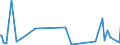 KN 54082310 /Exporte /Einheit = Preise (Euro/Bes. Maßeinheiten) /Partnerland: Schweiz /Meldeland: Europäische Union /54082310:Jacquard-gewebe aus Garnen aus >= 85 ght Knstlichen Filamenten, Einschl. aus Monofilen von >= 67 Dtex und Einem Gr”áten Durchmesser von <= 1 mm, Buntgewebt, mit Einer Breite von > 115 cm, Jedoch < 140 cm, und mit Einem Gewicht von > 250 G/mÂ² (Ausg. aus Hochfesten Viskose-garnen)