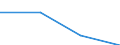 KN 54082310 /Exporte /Einheit = Preise (Euro/Tonne) /Partnerland: Jugoslawien /Meldeland: Europäische Union /54082310:Jacquard-gewebe aus Garnen aus >= 85 ght Knstlichen Filamenten, Einschl. aus Monofilen von >= 67 Dtex und Einem Gr”áten Durchmesser von <= 1 mm, Buntgewebt, mit Einer Breite von > 115 cm, Jedoch < 140 cm, und mit Einem Gewicht von > 250 G/mÂ² (Ausg. aus Hochfesten Viskose-garnen)