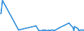 KN 54082310 /Exporte /Einheit = Preise (Euro/Bes. Maßeinheiten) /Partnerland: Tuerkei /Meldeland: Europäische Union /54082310:Jacquard-gewebe aus Garnen aus >= 85 ght Knstlichen Filamenten, Einschl. aus Monofilen von >= 67 Dtex und Einem Gr”áten Durchmesser von <= 1 mm, Buntgewebt, mit Einer Breite von > 115 cm, Jedoch < 140 cm, und mit Einem Gewicht von > 250 G/mÂ² (Ausg. aus Hochfesten Viskose-garnen)