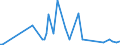 KN 54082310 /Exporte /Einheit = Preise (Euro/Bes. Maßeinheiten) /Partnerland: Estland /Meldeland: Europäische Union /54082310:Jacquard-gewebe aus Garnen aus >= 85 ght Knstlichen Filamenten, Einschl. aus Monofilen von >= 67 Dtex und Einem Gr”áten Durchmesser von <= 1 mm, Buntgewebt, mit Einer Breite von > 115 cm, Jedoch < 140 cm, und mit Einem Gewicht von > 250 G/mÂ² (Ausg. aus Hochfesten Viskose-garnen)