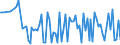 KN 54082310 /Exporte /Einheit = Preise (Euro/Bes. Maßeinheiten) /Partnerland: Lettland /Meldeland: Europäische Union /54082310:Jacquard-gewebe aus Garnen aus >= 85 ght Knstlichen Filamenten, Einschl. aus Monofilen von >= 67 Dtex und Einem Gr”áten Durchmesser von <= 1 mm, Buntgewebt, mit Einer Breite von > 115 cm, Jedoch < 140 cm, und mit Einem Gewicht von > 250 G/mÂ² (Ausg. aus Hochfesten Viskose-garnen)