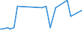 KN 54082310 /Exporte /Einheit = Preise (Euro/Bes. Maßeinheiten) /Partnerland: Litauen /Meldeland: Europäische Union /54082310:Jacquard-gewebe aus Garnen aus >= 85 ght Knstlichen Filamenten, Einschl. aus Monofilen von >= 67 Dtex und Einem Gr”áten Durchmesser von <= 1 mm, Buntgewebt, mit Einer Breite von > 115 cm, Jedoch < 140 cm, und mit Einem Gewicht von > 250 G/mÂ² (Ausg. aus Hochfesten Viskose-garnen)