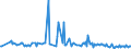 KN 54082310 /Exporte /Einheit = Preise (Euro/Bes. Maßeinheiten) /Partnerland: Polen /Meldeland: Europäische Union /54082310:Jacquard-gewebe aus Garnen aus >= 85 ght Knstlichen Filamenten, Einschl. aus Monofilen von >= 67 Dtex und Einem Gr”áten Durchmesser von <= 1 mm, Buntgewebt, mit Einer Breite von > 115 cm, Jedoch < 140 cm, und mit Einem Gewicht von > 250 G/mÂ² (Ausg. aus Hochfesten Viskose-garnen)