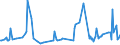 KN 54082310 /Exporte /Einheit = Preise (Euro/Bes. Maßeinheiten) /Partnerland: Tschechien /Meldeland: Europäische Union /54082310:Jacquard-gewebe aus Garnen aus >= 85 ght Knstlichen Filamenten, Einschl. aus Monofilen von >= 67 Dtex und Einem Gr”áten Durchmesser von <= 1 mm, Buntgewebt, mit Einer Breite von > 115 cm, Jedoch < 140 cm, und mit Einem Gewicht von > 250 G/mÂ² (Ausg. aus Hochfesten Viskose-garnen)