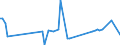 KN 54082310 /Exporte /Einheit = Preise (Euro/Bes. Maßeinheiten) /Partnerland: Slowakei /Meldeland: Europäische Union /54082310:Jacquard-gewebe aus Garnen aus >= 85 ght Knstlichen Filamenten, Einschl. aus Monofilen von >= 67 Dtex und Einem Gr”áten Durchmesser von <= 1 mm, Buntgewebt, mit Einer Breite von > 115 cm, Jedoch < 140 cm, und mit Einem Gewicht von > 250 G/mÂ² (Ausg. aus Hochfesten Viskose-garnen)