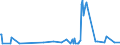 KN 54082310 /Exporte /Einheit = Preise (Euro/Bes. Maßeinheiten) /Partnerland: Ungarn /Meldeland: Europäische Union /54082310:Jacquard-gewebe aus Garnen aus >= 85 ght Knstlichen Filamenten, Einschl. aus Monofilen von >= 67 Dtex und Einem Gr”áten Durchmesser von <= 1 mm, Buntgewebt, mit Einer Breite von > 115 cm, Jedoch < 140 cm, und mit Einem Gewicht von > 250 G/mÂ² (Ausg. aus Hochfesten Viskose-garnen)