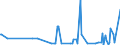 KN 54082310 /Exporte /Einheit = Preise (Euro/Bes. Maßeinheiten) /Partnerland: Rumaenien /Meldeland: Europäische Union /54082310:Jacquard-gewebe aus Garnen aus >= 85 ght Knstlichen Filamenten, Einschl. aus Monofilen von >= 67 Dtex und Einem Gr”áten Durchmesser von <= 1 mm, Buntgewebt, mit Einer Breite von > 115 cm, Jedoch < 140 cm, und mit Einem Gewicht von > 250 G/mÂ² (Ausg. aus Hochfesten Viskose-garnen)