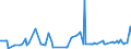 KN 54082310 /Exporte /Einheit = Preise (Euro/Bes. Maßeinheiten) /Partnerland: Russland /Meldeland: Europäische Union /54082310:Jacquard-gewebe aus Garnen aus >= 85 ght Knstlichen Filamenten, Einschl. aus Monofilen von >= 67 Dtex und Einem Gr”áten Durchmesser von <= 1 mm, Buntgewebt, mit Einer Breite von > 115 cm, Jedoch < 140 cm, und mit Einem Gewicht von > 250 G/mÂ² (Ausg. aus Hochfesten Viskose-garnen)