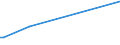 KN 54082310 /Exporte /Einheit = Preise (Euro/Bes. Maßeinheiten) /Partnerland: Kroatien /Meldeland: Europäische Union /54082310:Jacquard-gewebe aus Garnen aus >= 85 ght Knstlichen Filamenten, Einschl. aus Monofilen von >= 67 Dtex und Einem Gr”áten Durchmesser von <= 1 mm, Buntgewebt, mit Einer Breite von > 115 cm, Jedoch < 140 cm, und mit Einem Gewicht von > 250 G/mÂ² (Ausg. aus Hochfesten Viskose-garnen)